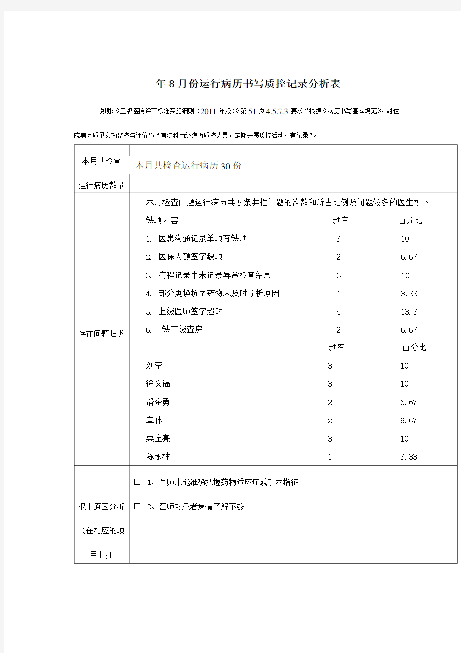 1-8运行病历书写质控记录分析表