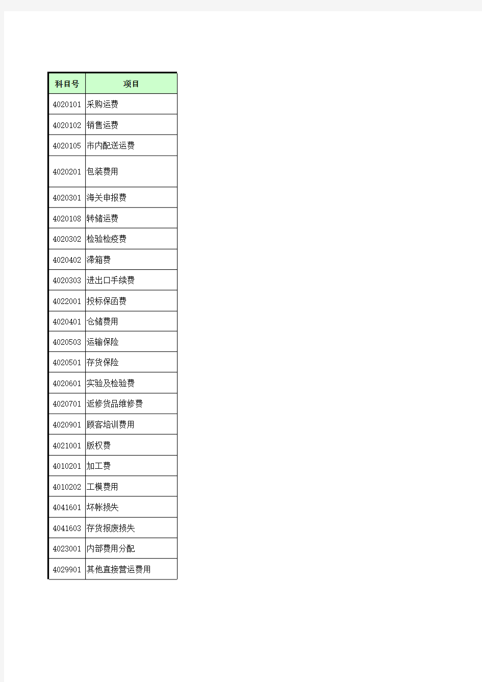 费用报销科目分类表