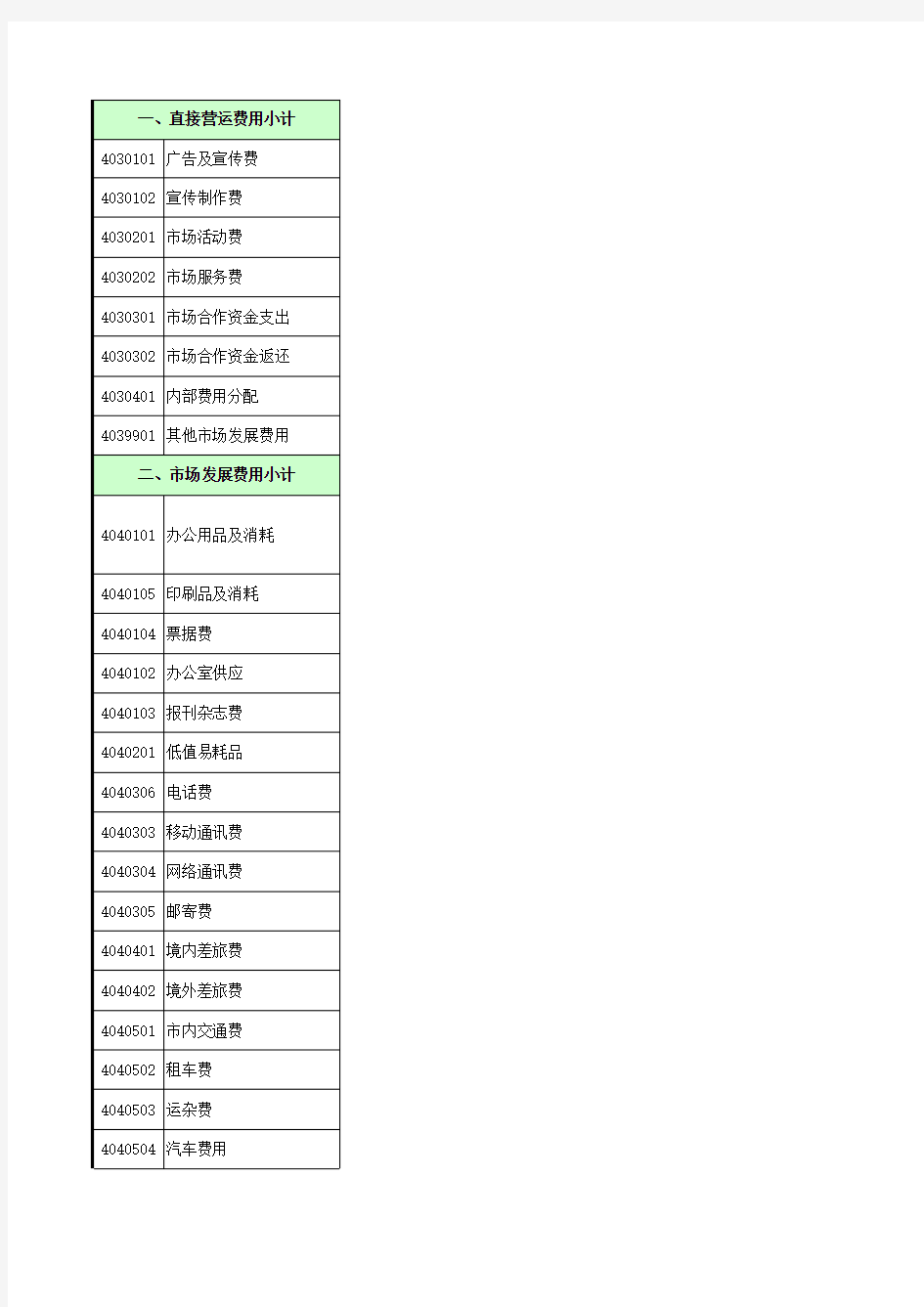 费用报销科目分类表