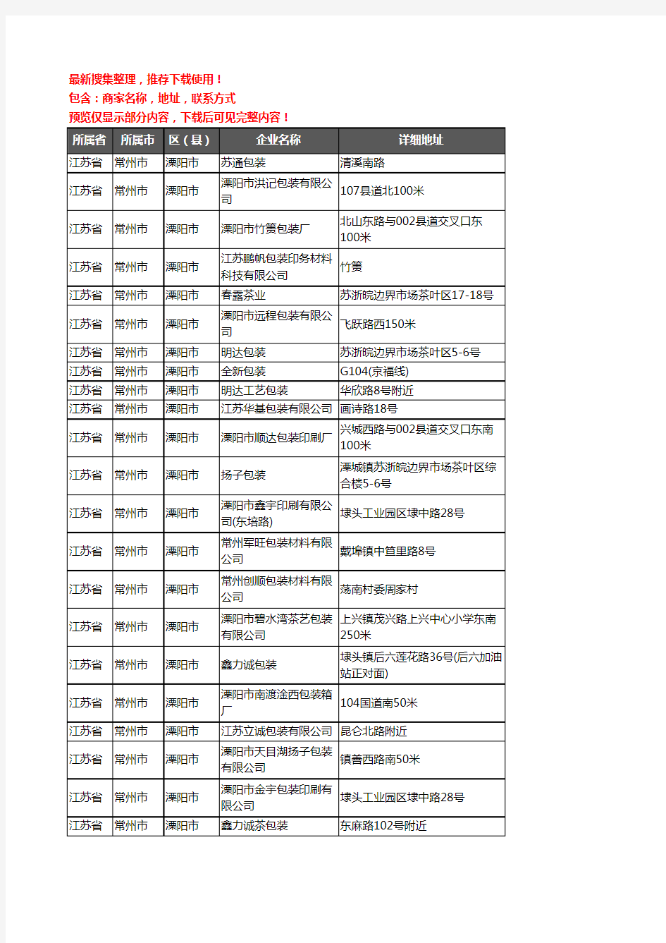 新版江苏省常州市溧阳市包装企业公司商家户名录单联系方式地址大全24家