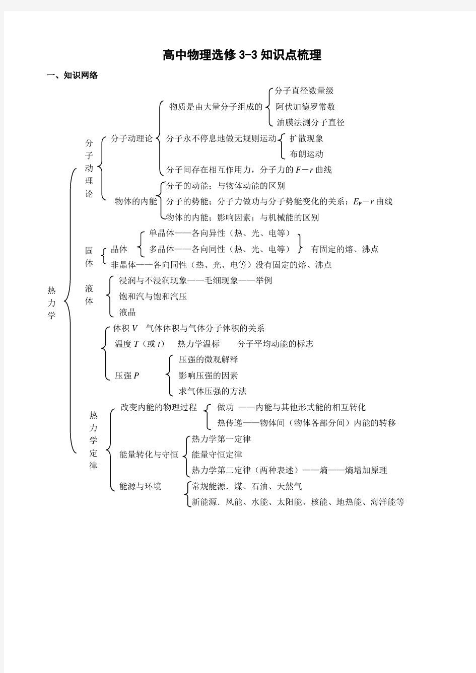 热学知识点总结