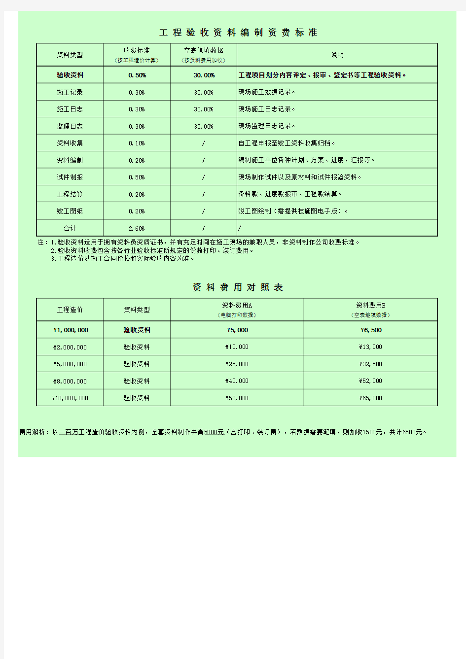 工程验收资料收费标准 资费表 价格表 资料承制 