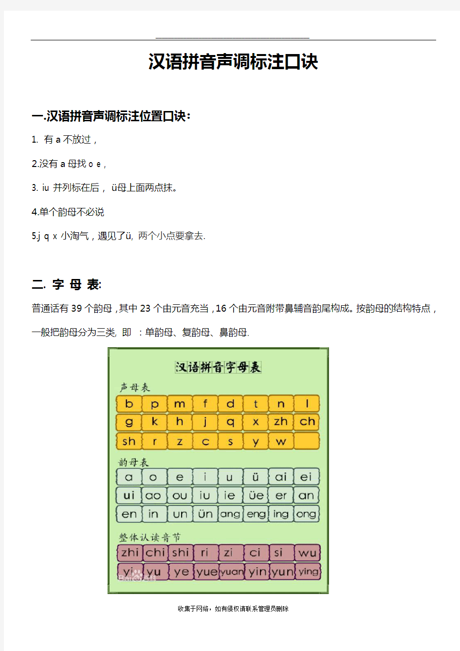 最新汉语拼音声调标注口诀