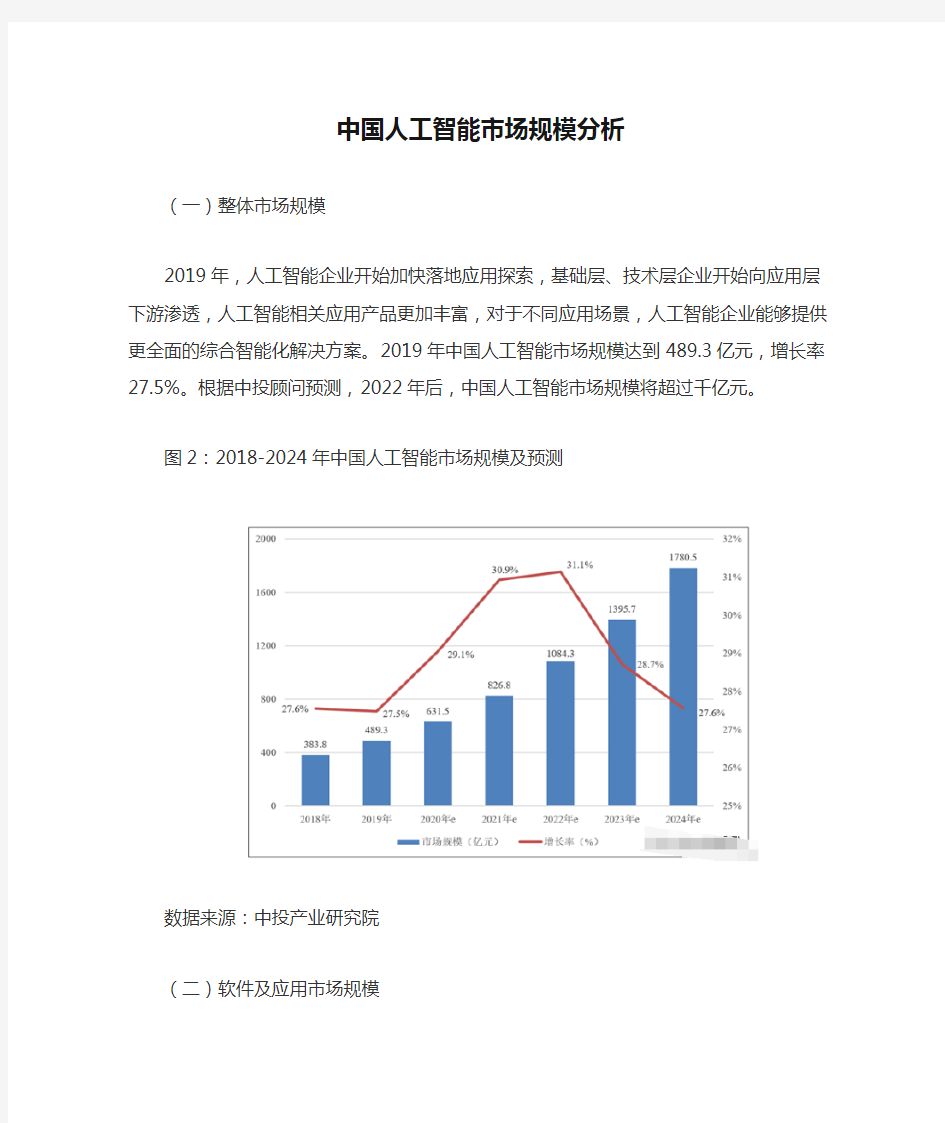 中国人工智能市场规模分析