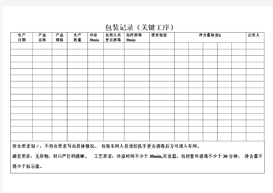 包装工序(关键控制点)