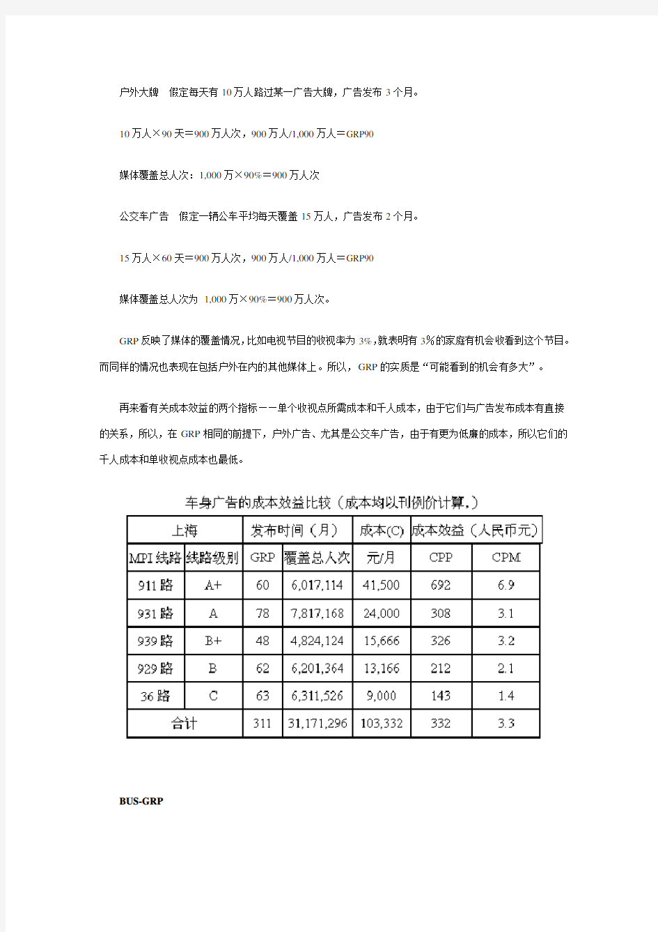 公交车身广告效果的调研_secret