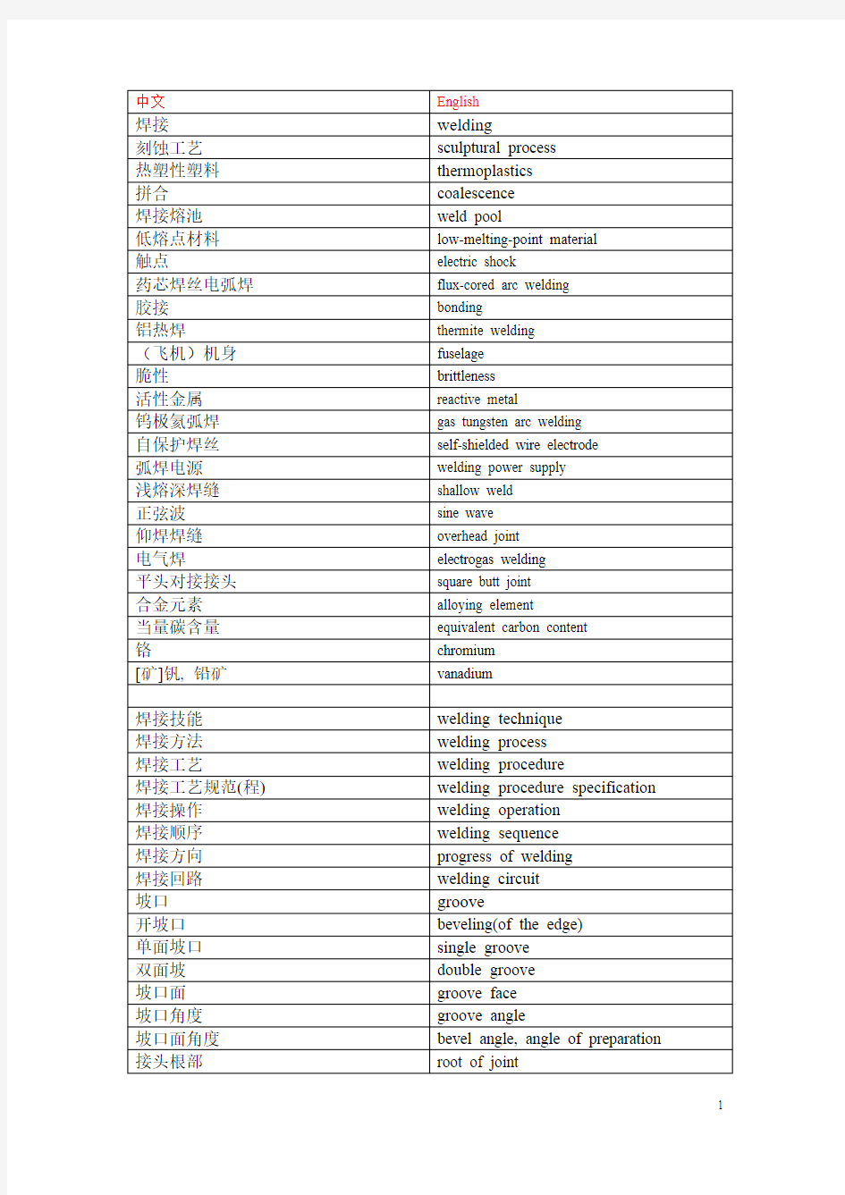 焊接术语(中英对照)讲解