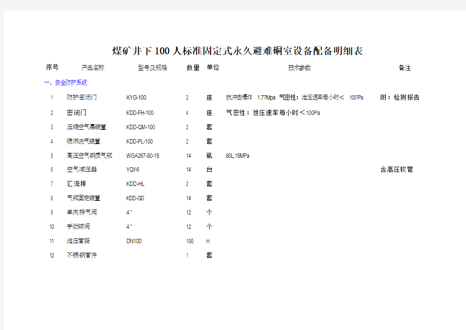 煤矿井下人标准固定式永久避难硐室设备配备明细表