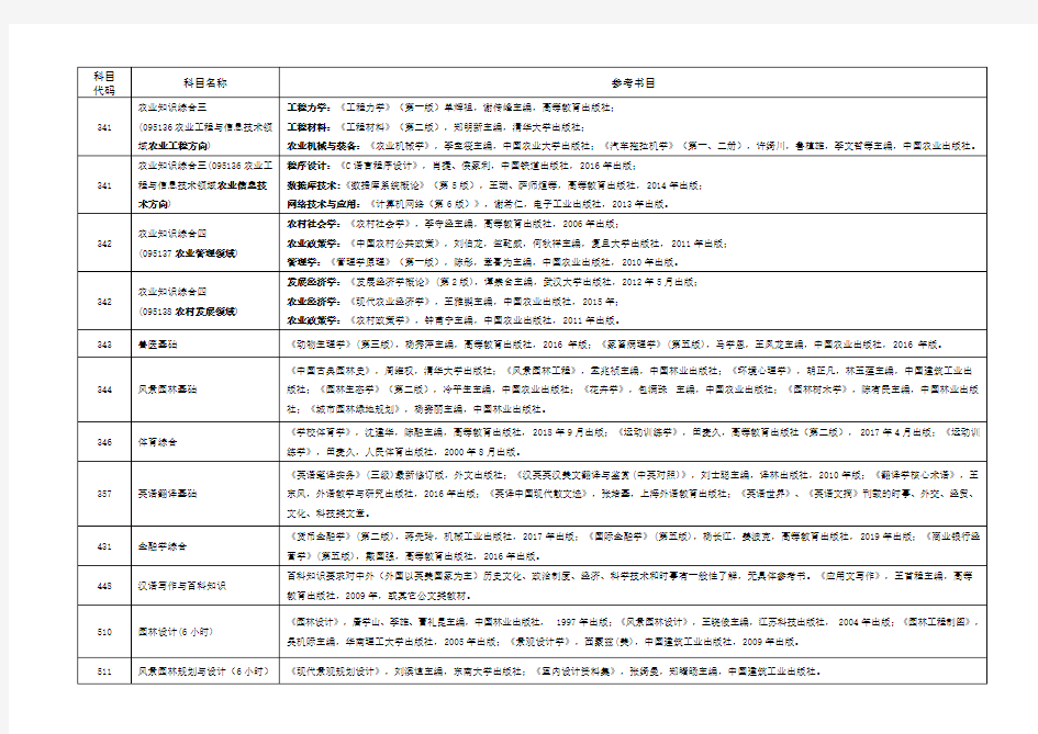 2020湖南农业大学自命题科目参考书目