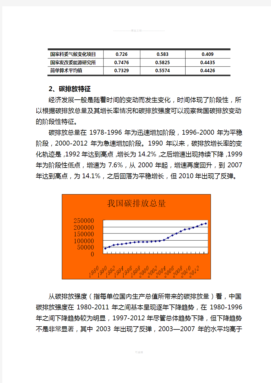 中国碳排放分析