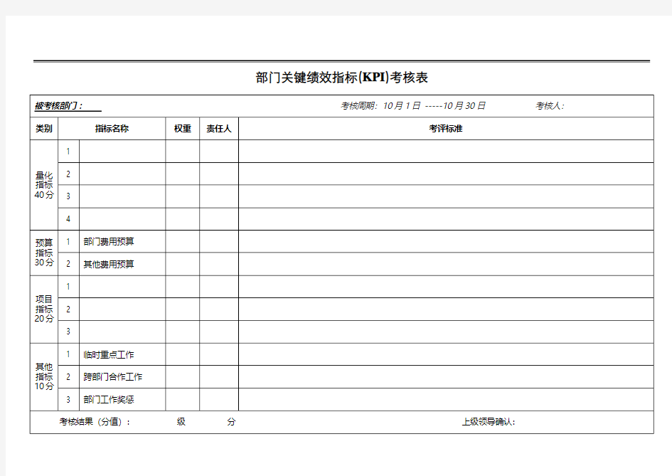 部门关键绩效指标(KPI)考核表--模板