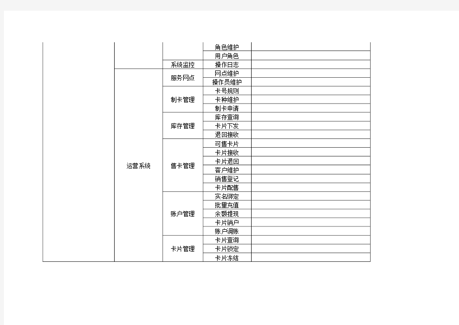 支付系统功能清单模板