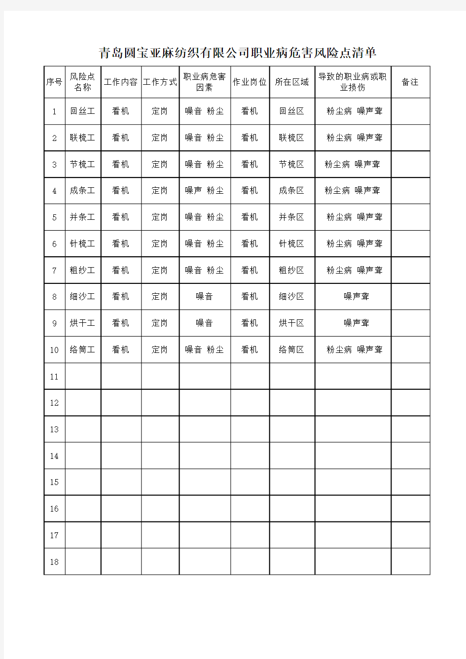 职业病风险点清单