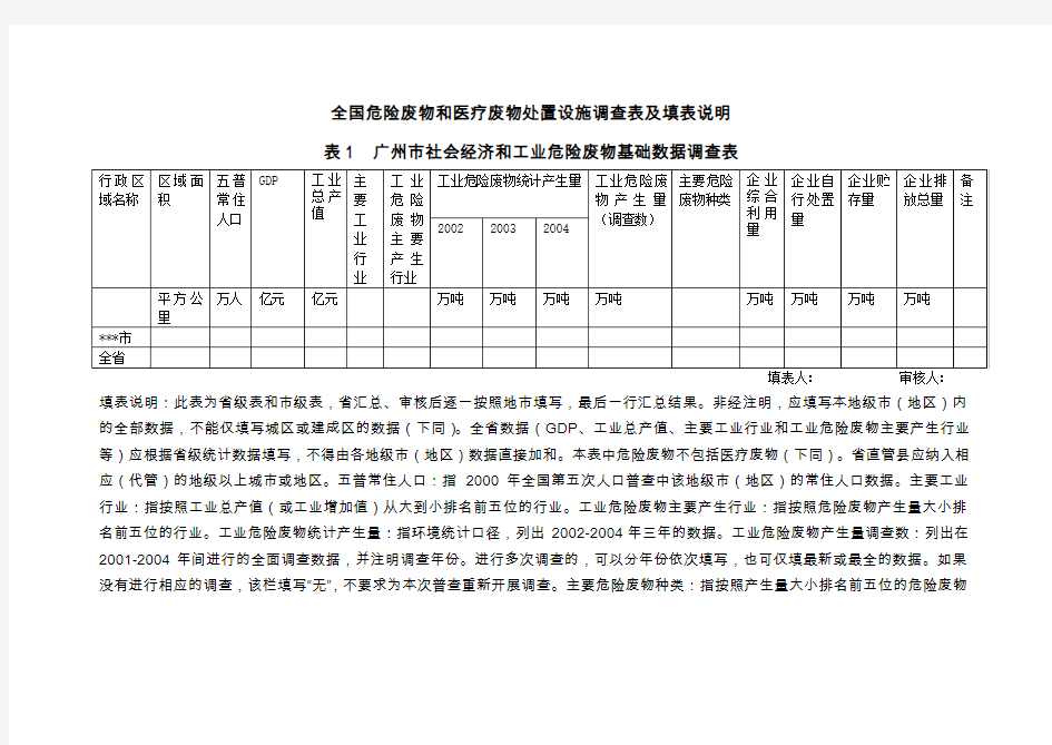 全国危险废物和医疗废物处置设施调查表及填表说明