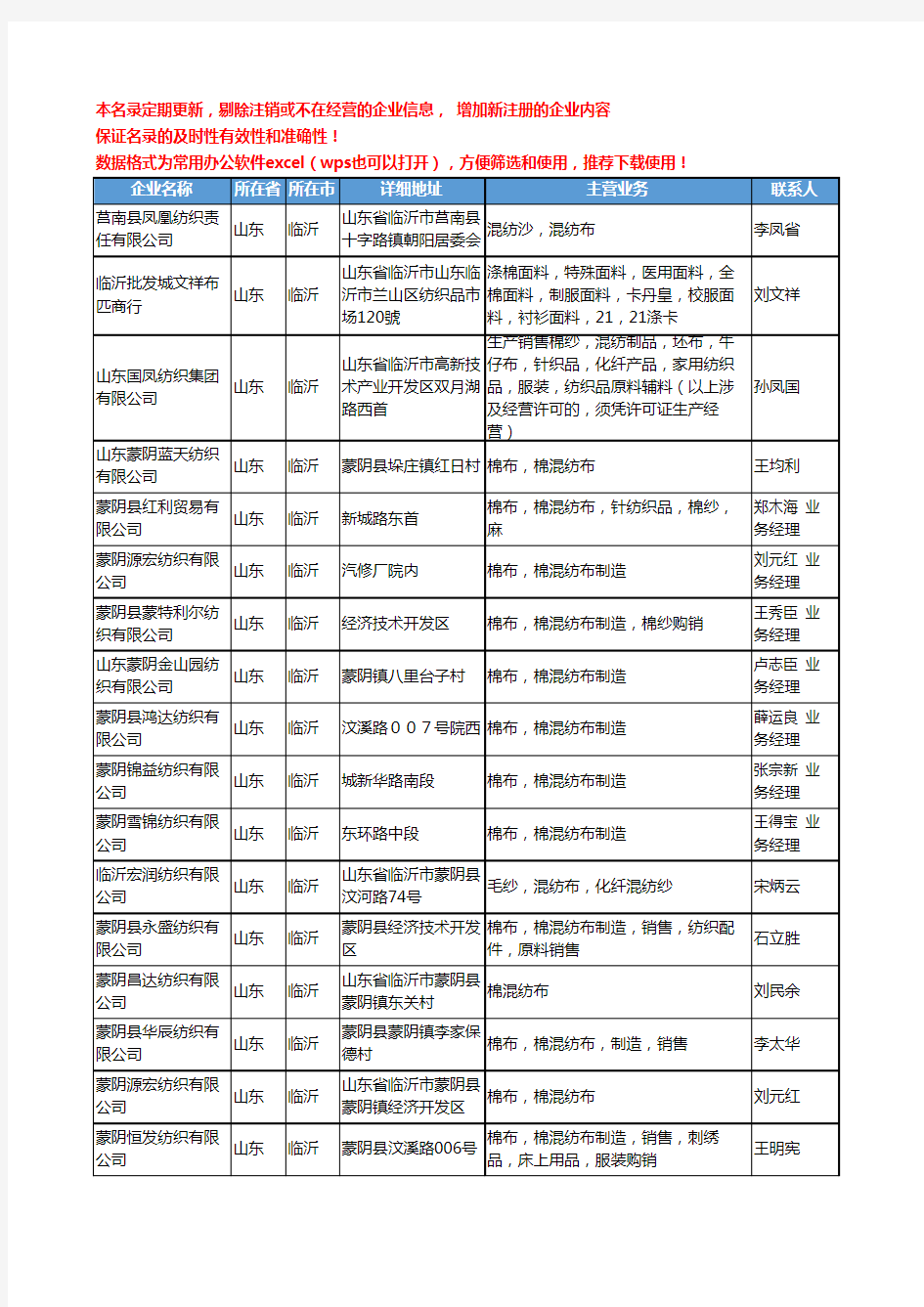 2020新版山东省临沂混纺布工商企业公司名录名单黄页大全23家