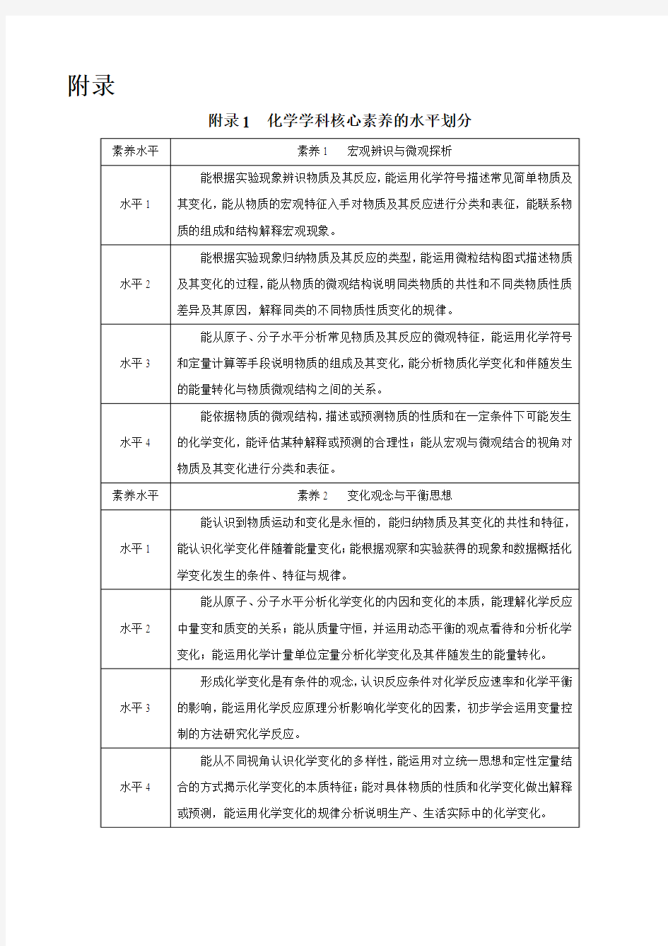 附录——2017年版《普通高中课程标准》化学(word文档)