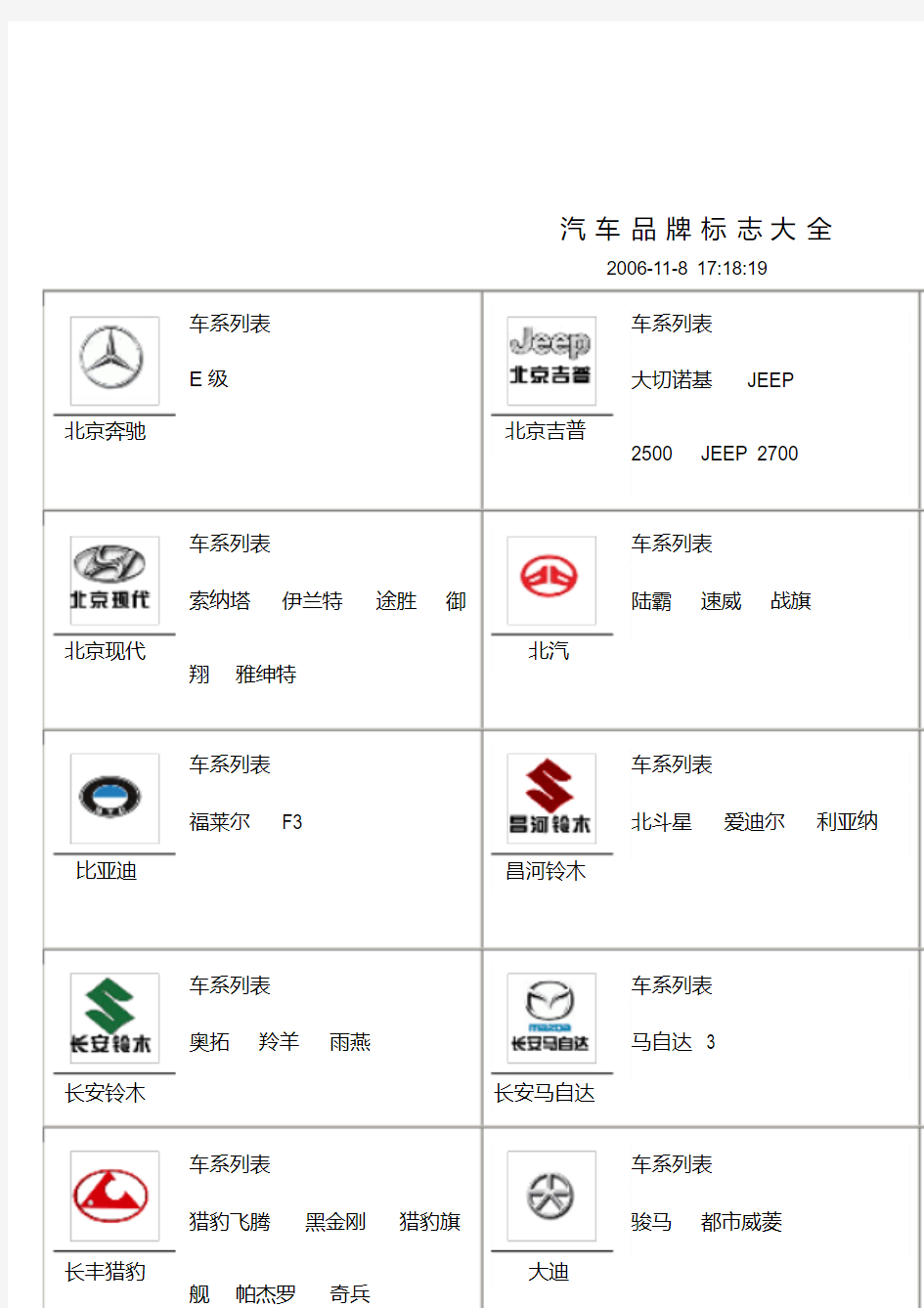 汽车品牌标志大全.doc