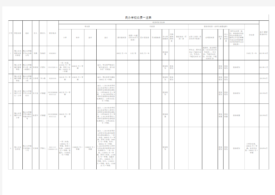民办学校收费公示(详细收费)(2017.07.18修改版)