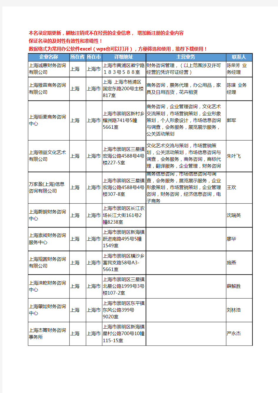 2020新版上海市财务咨询工商企业公司名录名单黄页联系方式大全69家