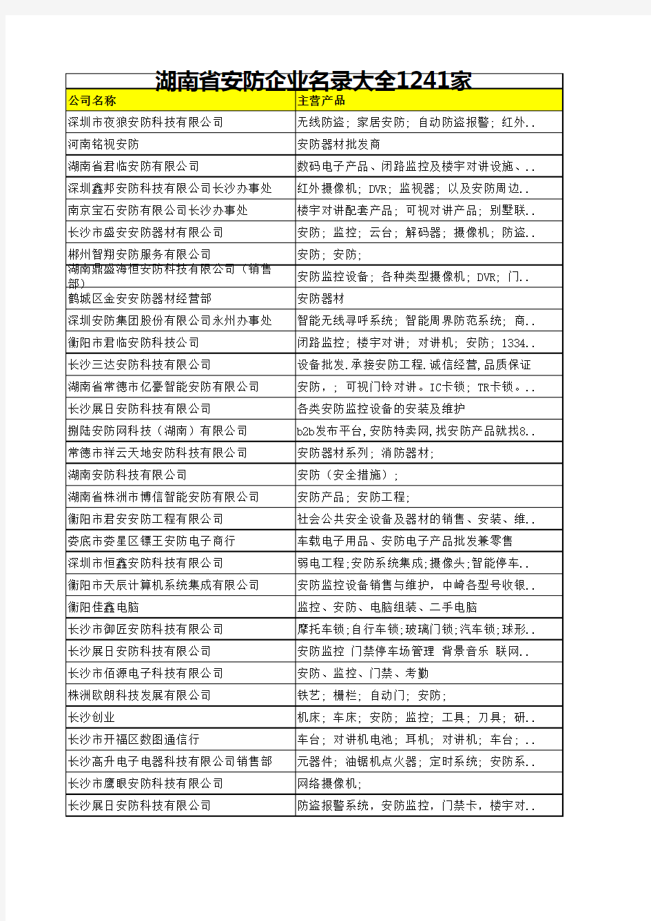 湖南省安防企业名录大全1241家