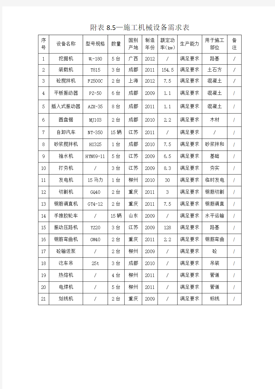 污水处理厂施工机械设备需求表