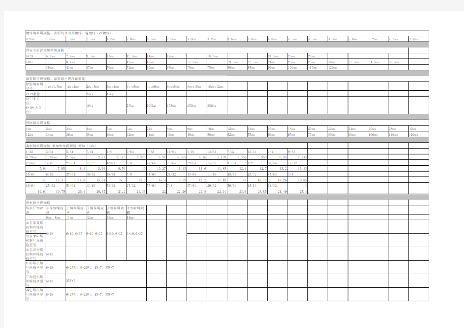 钢丝绳规格表