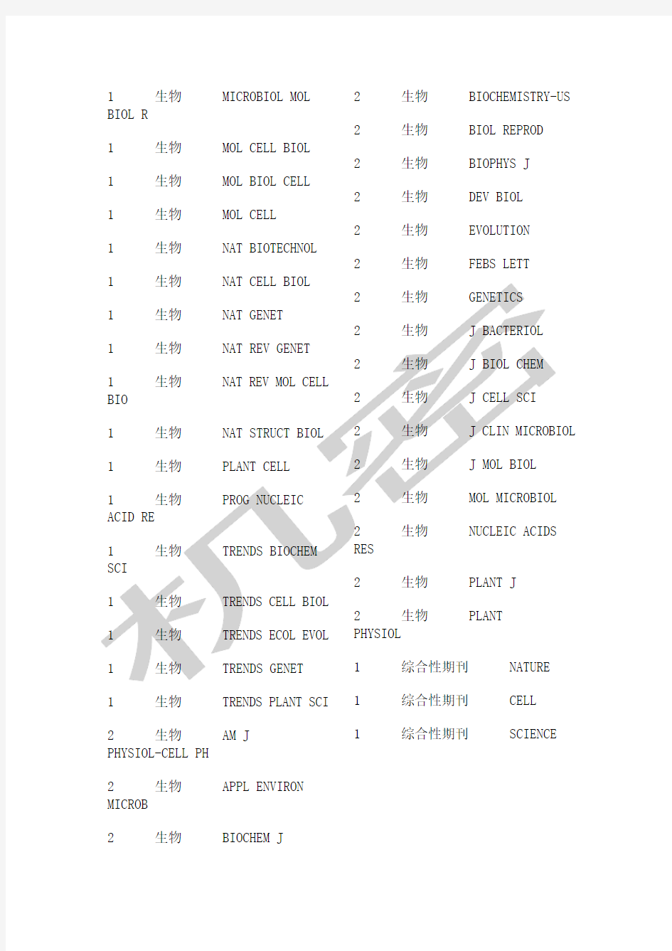 SCI生物国际顶尖学术期刊一览