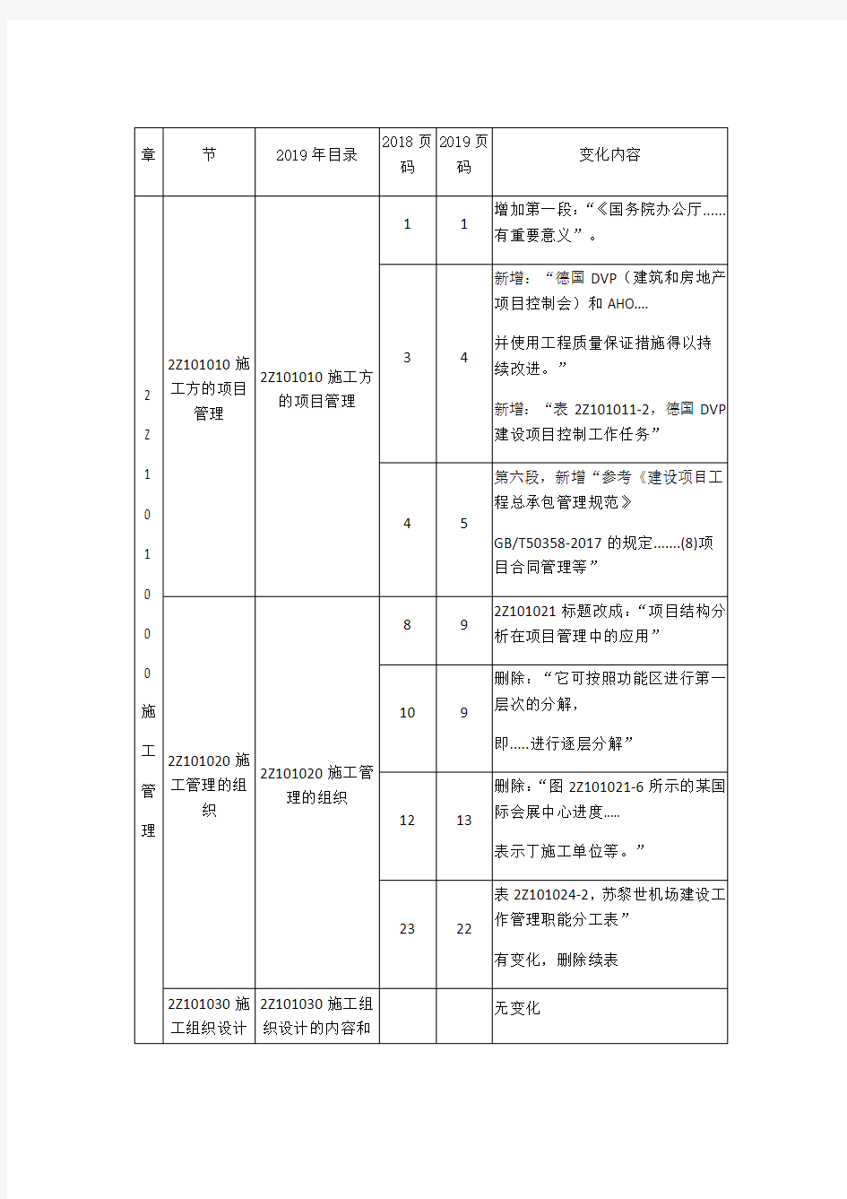 2019年二建建设工程施工管理新教材对比