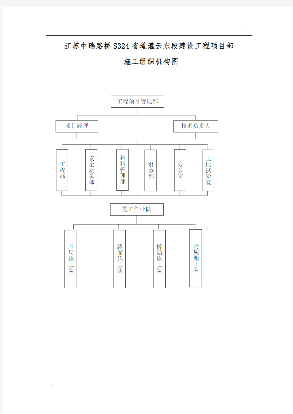 施工组织机构框图