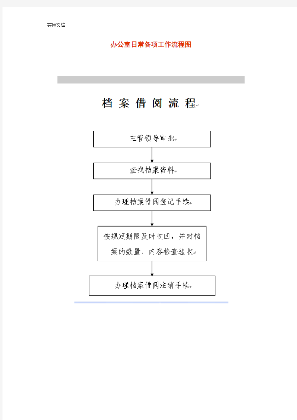 办公室日常各项工作流程图(全套)