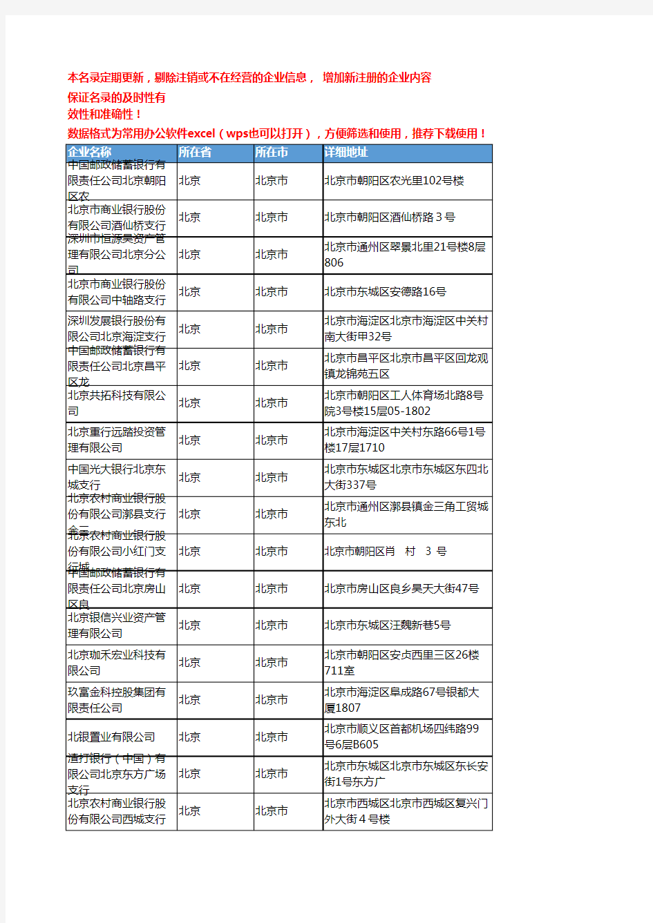 2020新版北京北京市金融机构企业公司名录名单黄页联系方式大全2999家