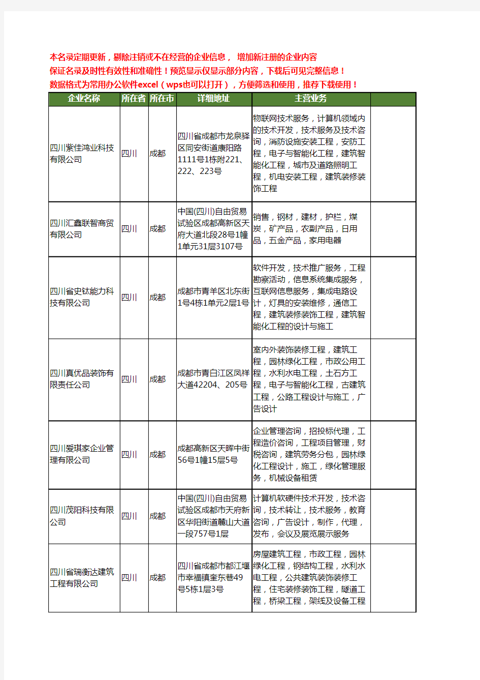 新版四川省设计装饰工程工商企业公司商家名录名单联系方式大全400家