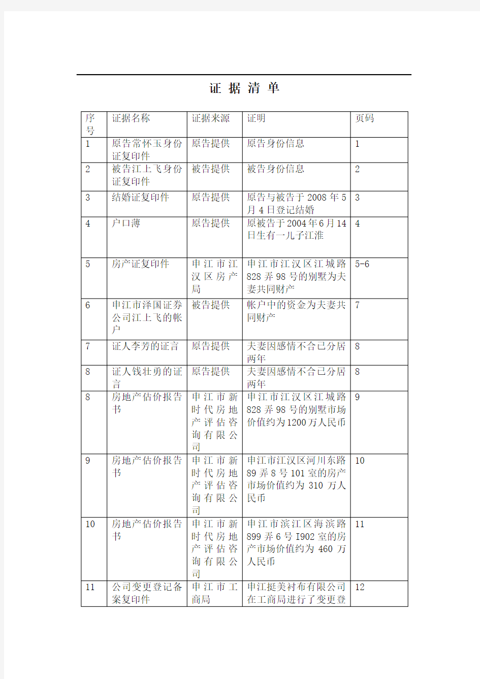 民事诉讼证据清单模板