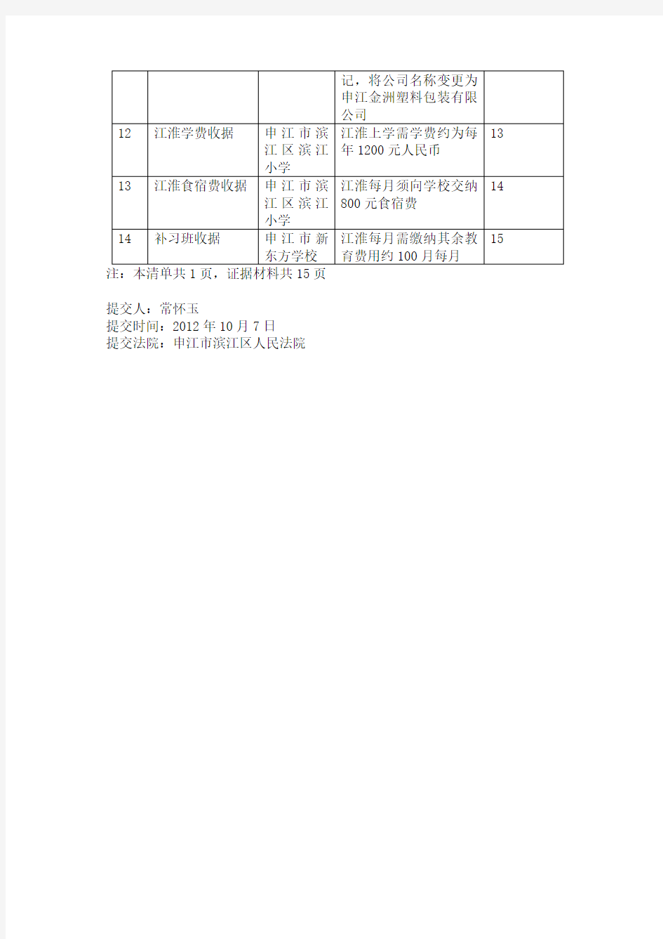 民事诉讼证据清单模板