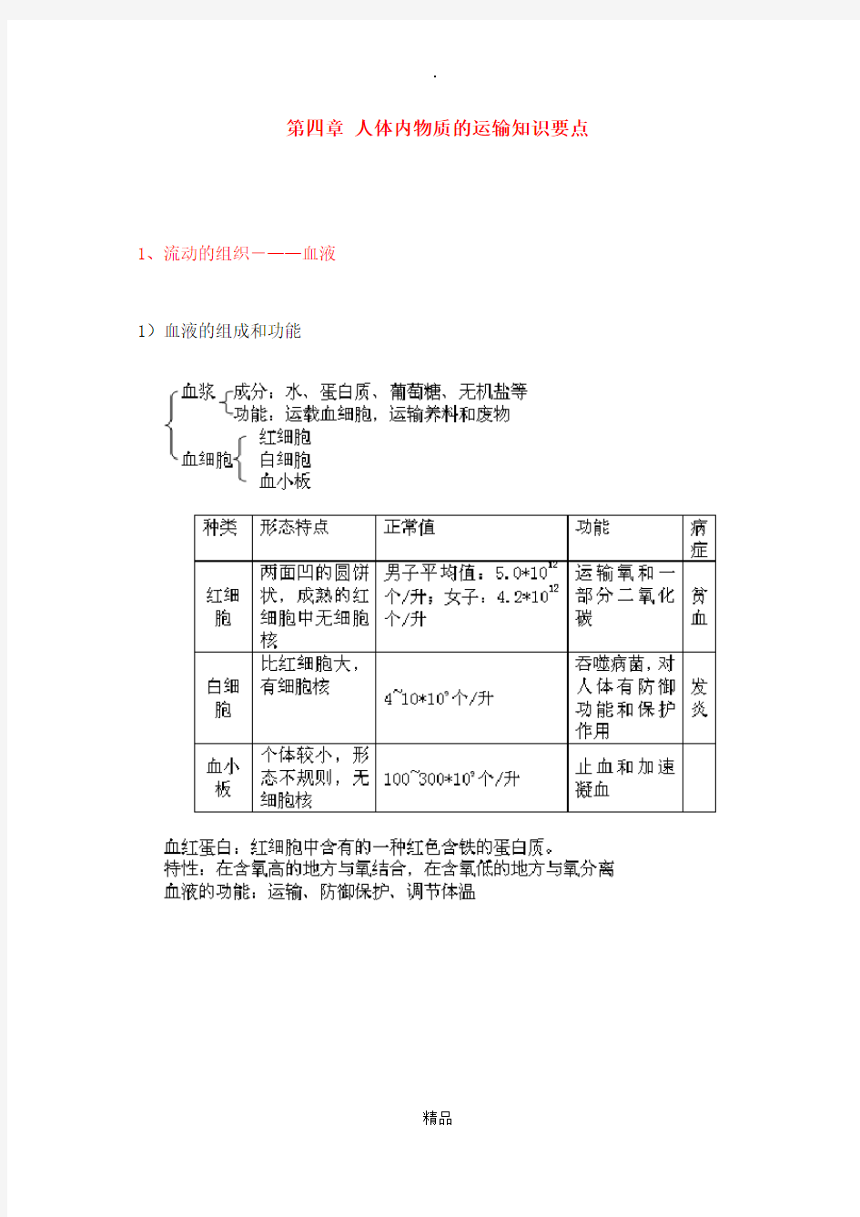 七年级下册生物第四章《人体内物质的运输》知识点整理