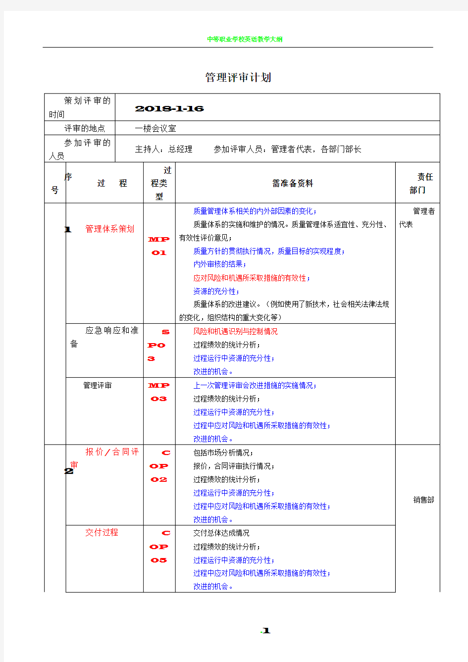 1--质量体系管理评审计划