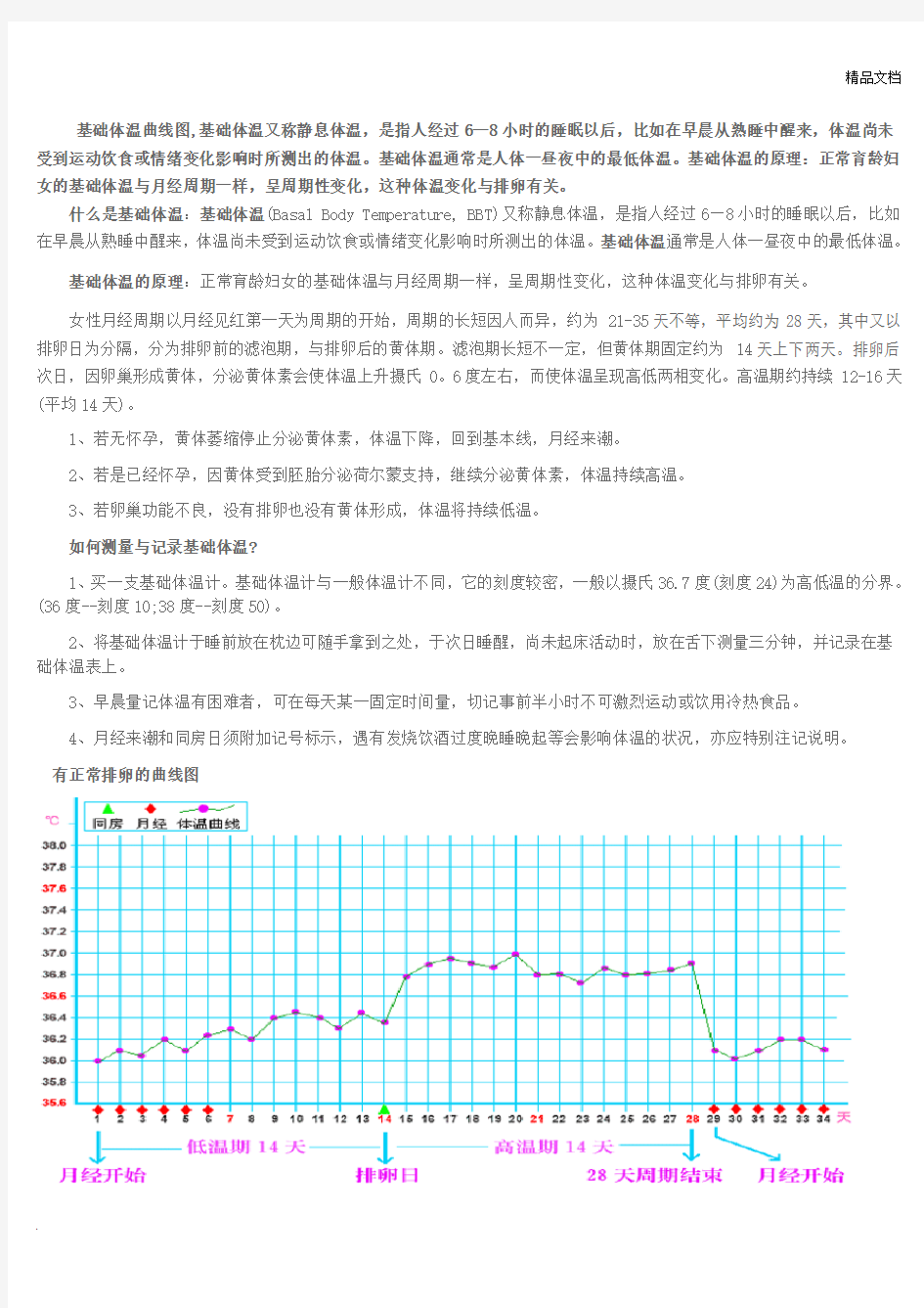 基础体温曲线图