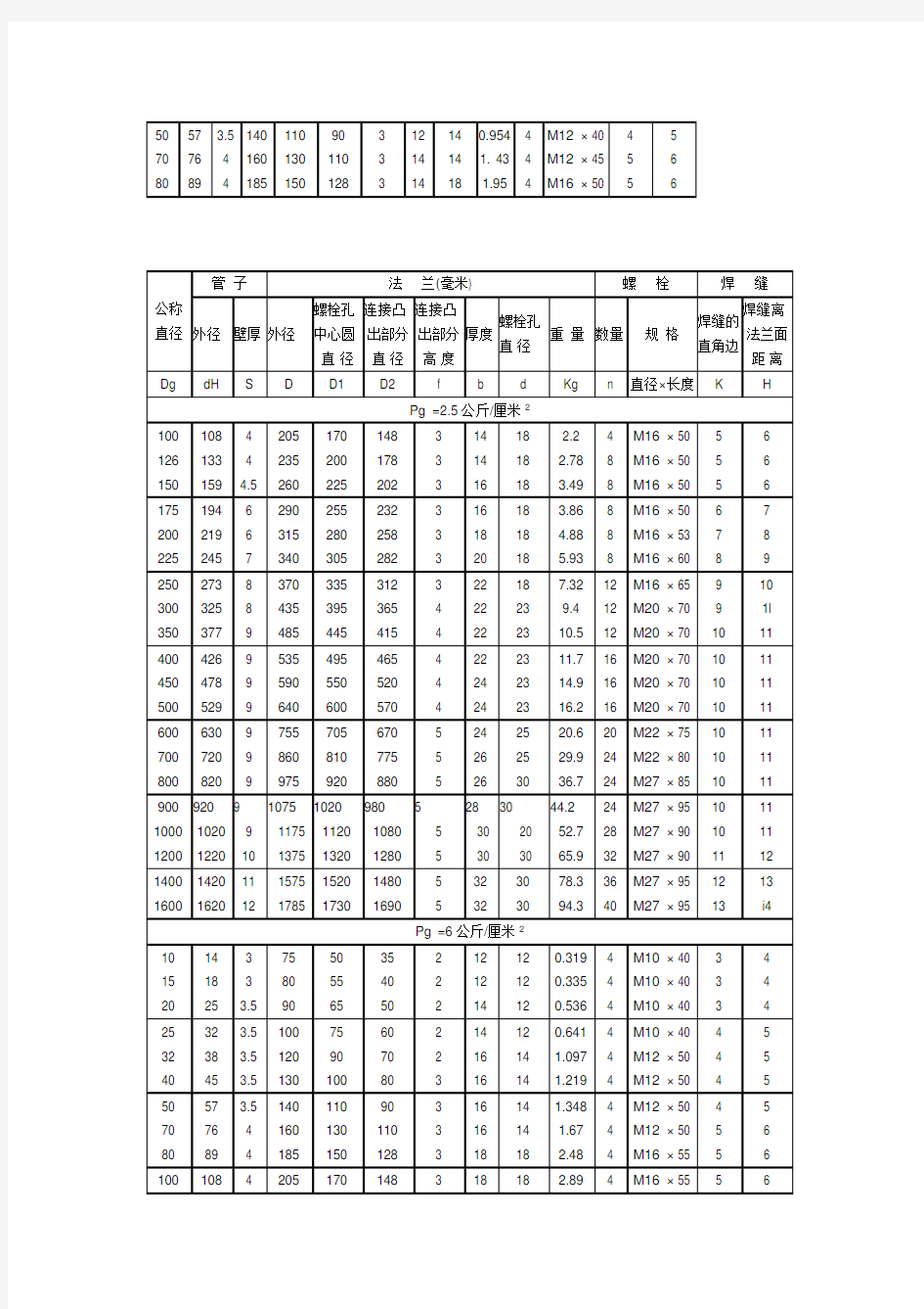 法兰螺栓对照表