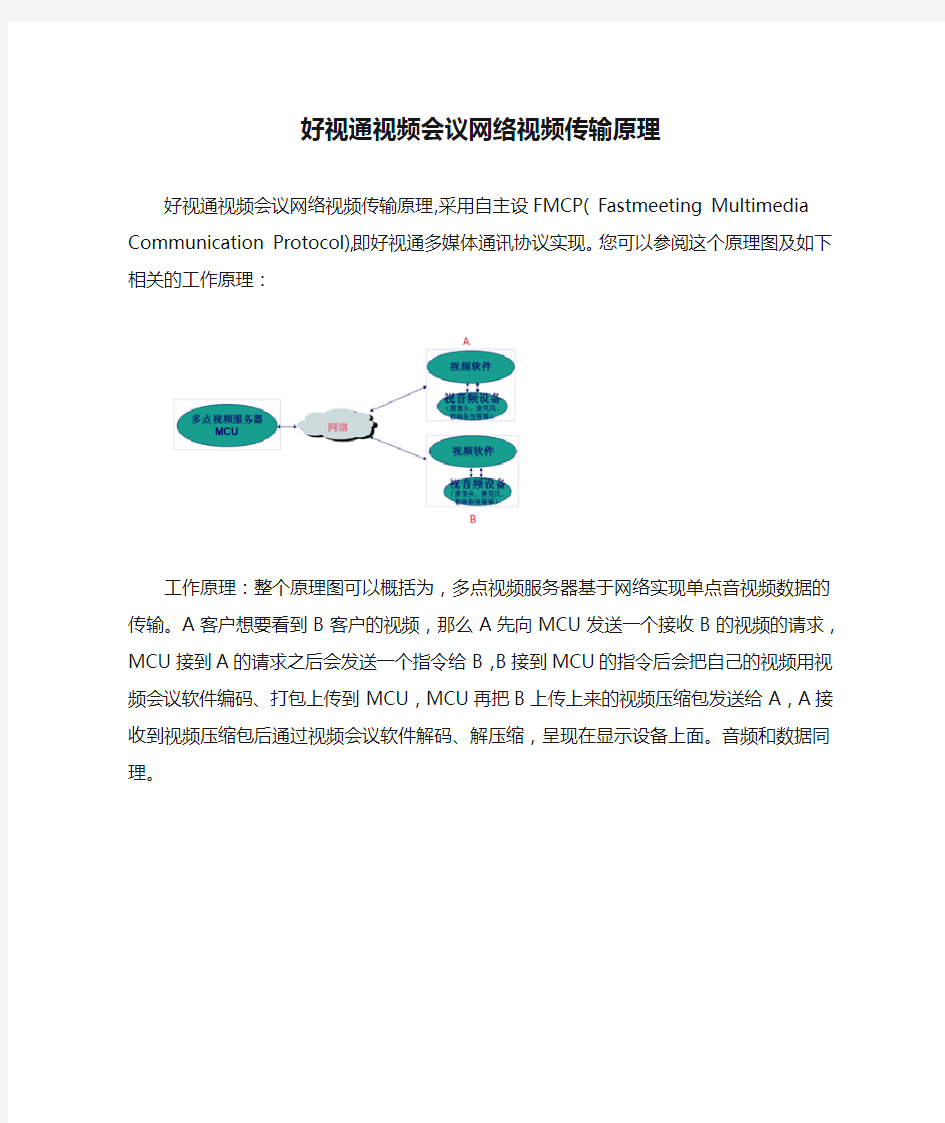 好视通视频会议网络视频传输原理