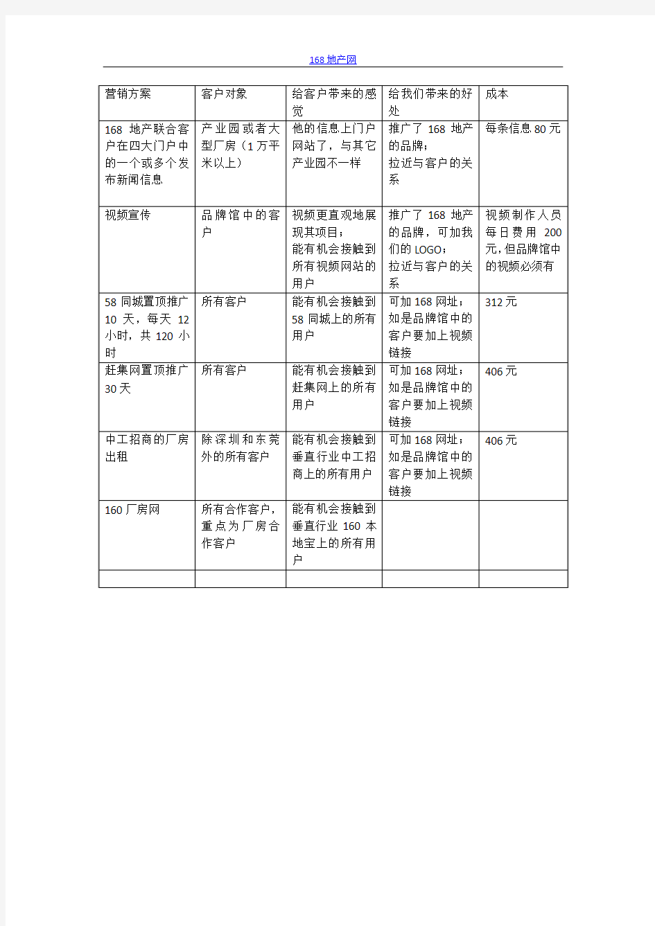 全网营销方案