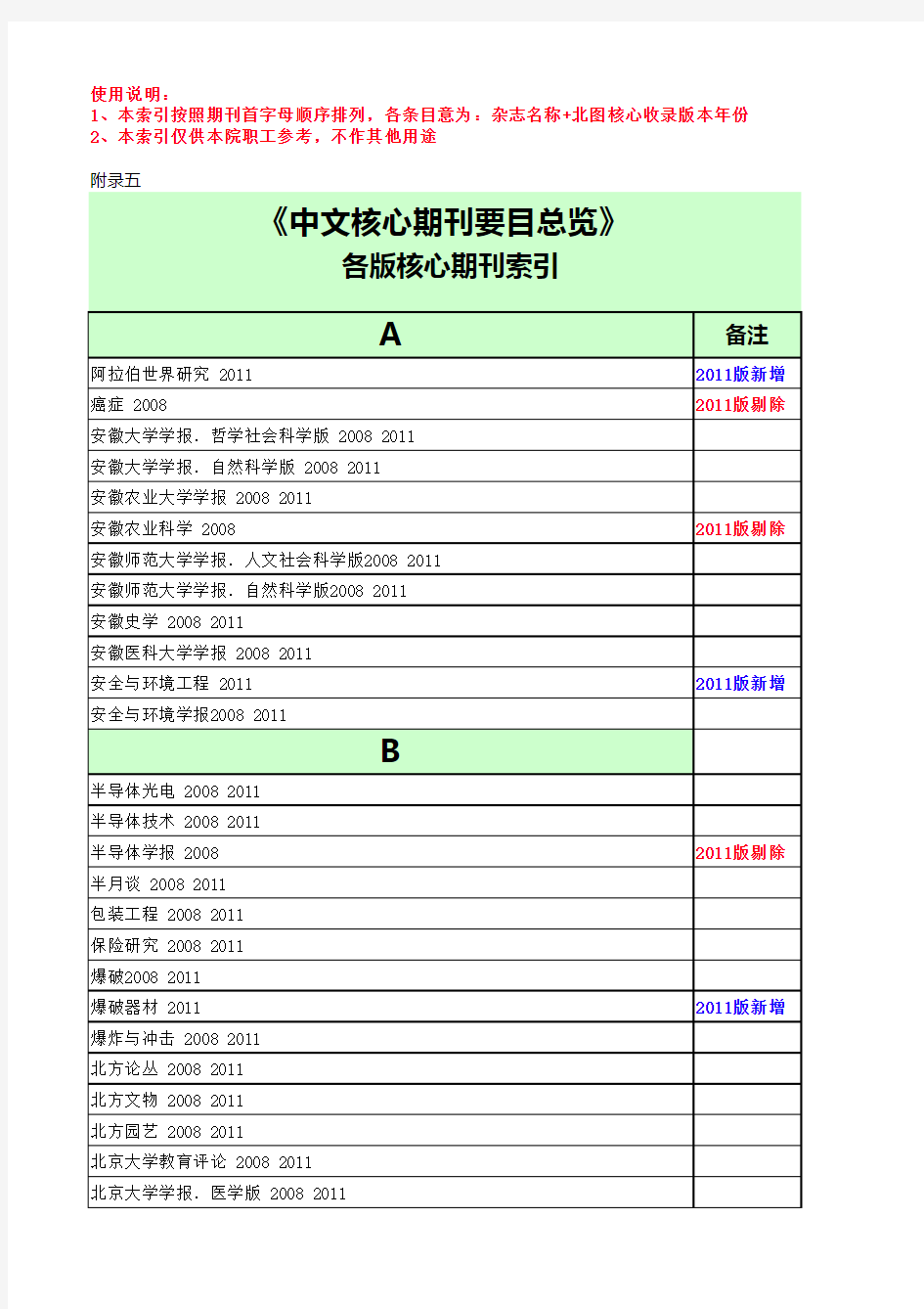 北图核心期刊目录(2008和2011年完整版)