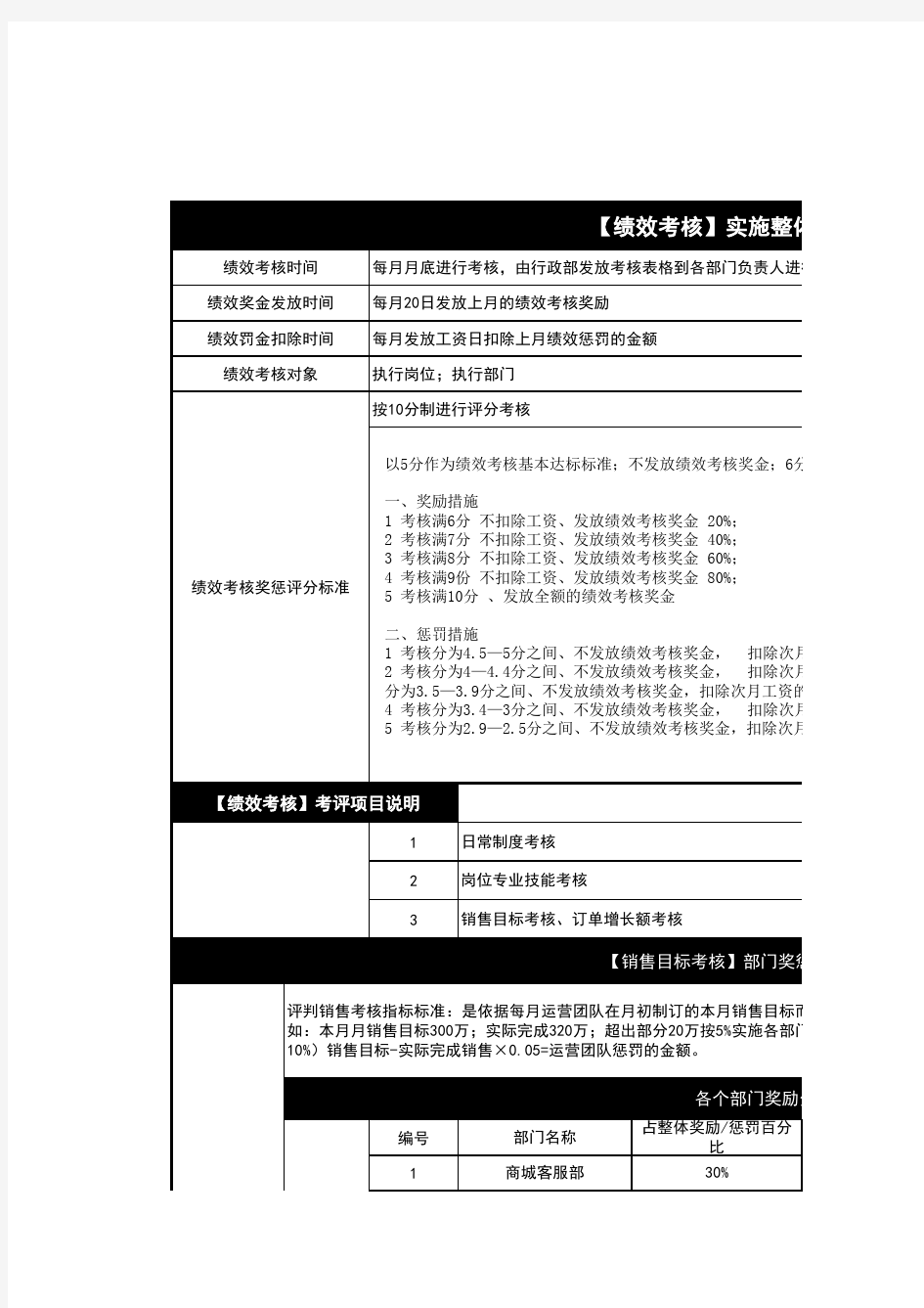 淘宝天猫运营团队岗位绩效考核表