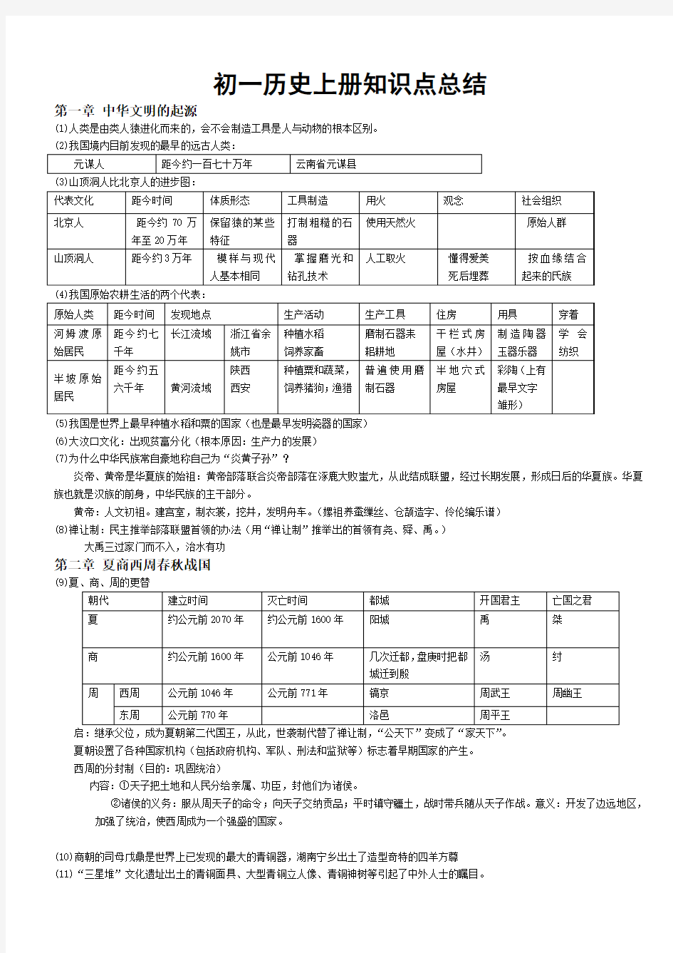 初一历史上册知识点总结___川教版[1]