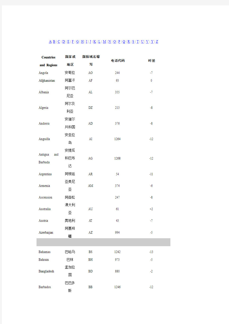 世界各国国家代码