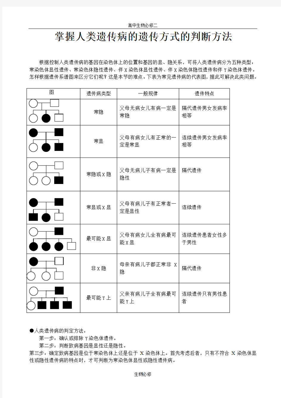 人教版教学素材掌握人类遗传病的遗传方式的判断方法