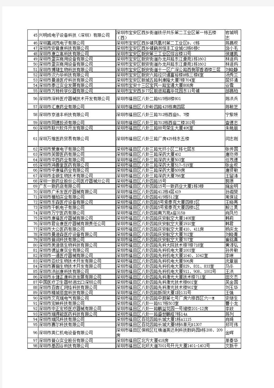 2010年最新深圳医疗器械公司名单