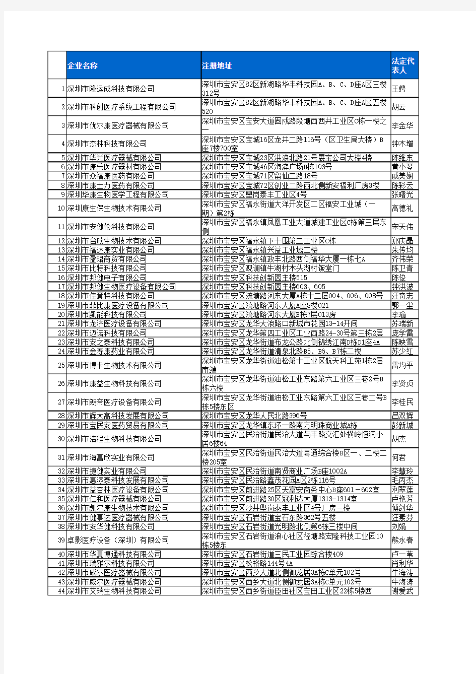 2010年最新深圳医疗器械公司名单