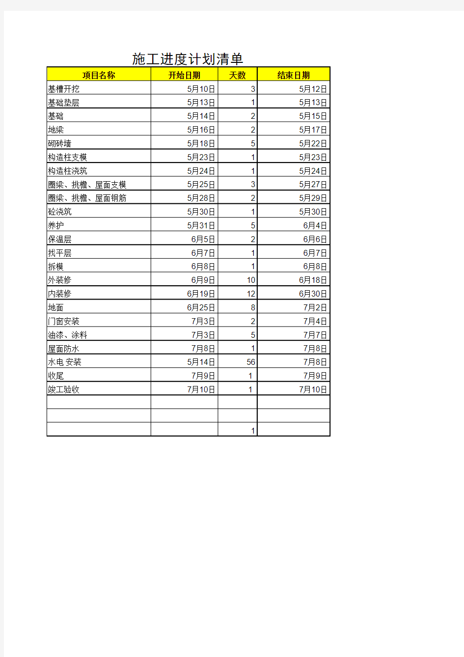 用EXCEL自动生成横道图