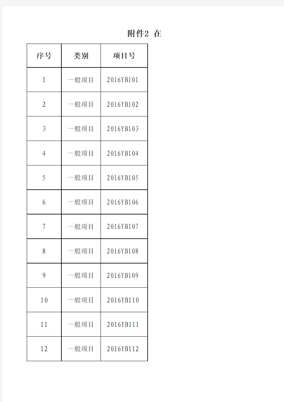 在线教育研究基金(全通教育)2016年度立项课题(一般项目)名单