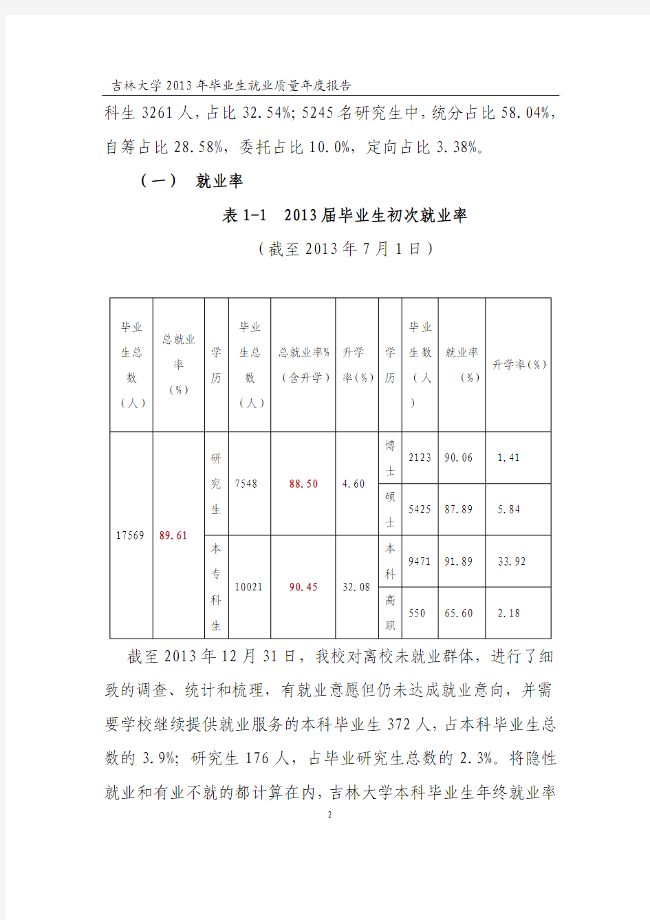 吉林大学2013年毕业生就业质量年度报告